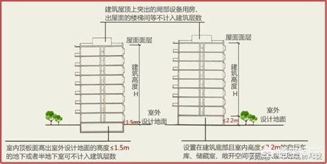 建築樓層高度|第十二章 高層建築物